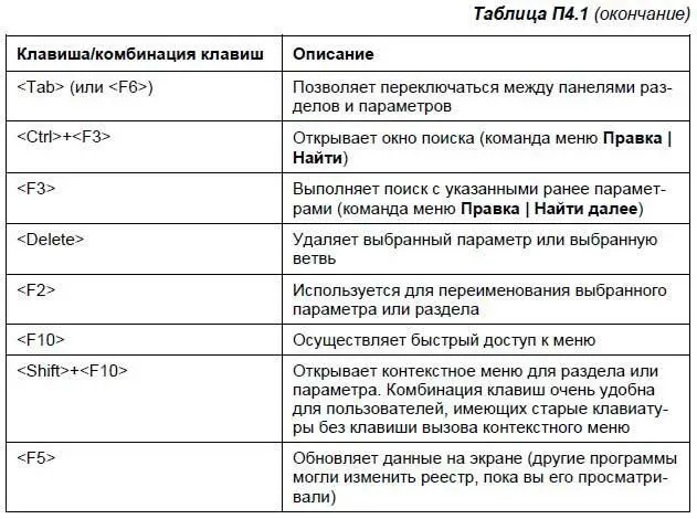 Рекомендую не забывать о возможности добавления часто используемых ключей в - фото 335