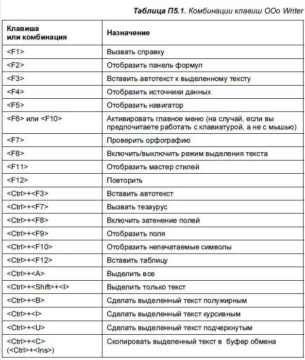 В современных документах очень часто встречаются рисунки и таблицы Практически - фото 352