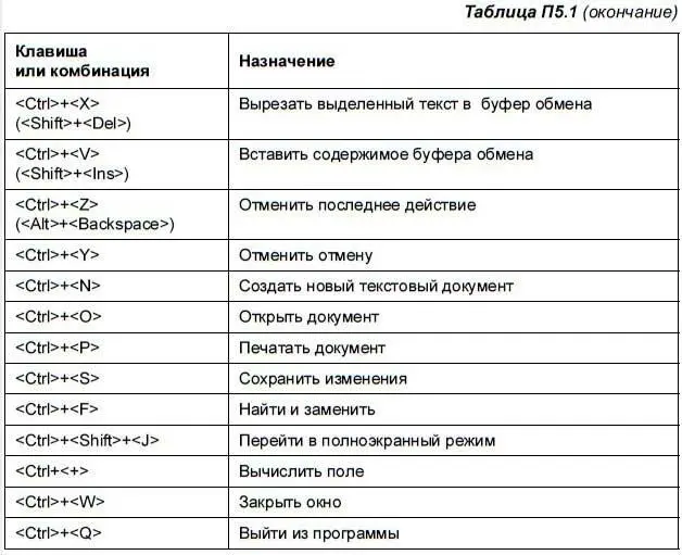 В современных документах очень часто встречаются рисунки и таблицы Практически - фото 353