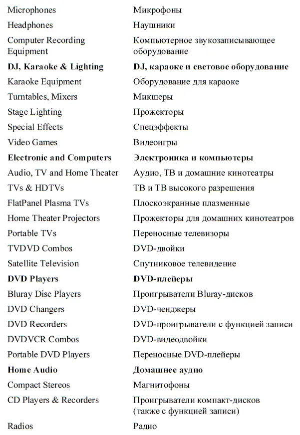 Интернетшопинг для неопытных пользователей - фото 27