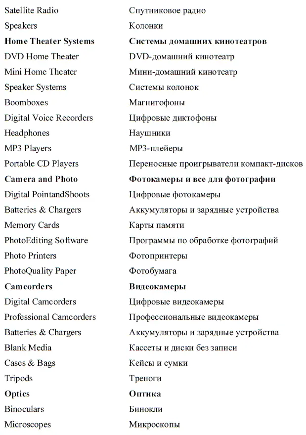 Интернетшопинг для неопытных пользователей - фото 28
