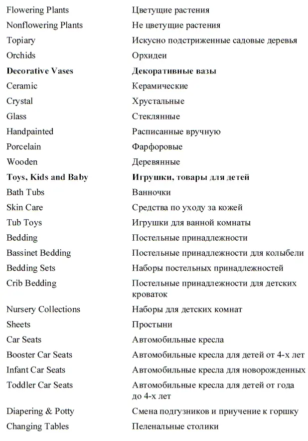 Интернетшопинг для неопытных пользователей - фото 47