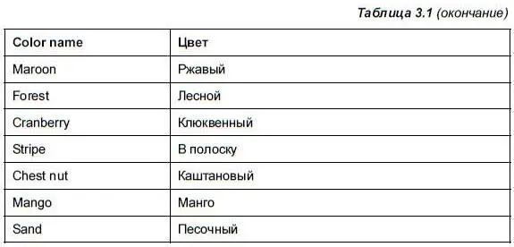 Один и тот же цвет может называться поразному Если честно то очень немногие - фото 58