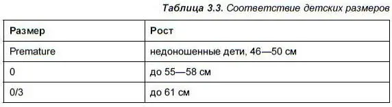 Лучше знать точно свой размер у того производителя чьи вещи вы собираетесь - фото 61