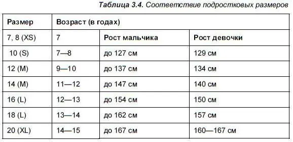 Лучше знать точно свой размер у того производителя чьи вещи вы собираетесь - фото 63