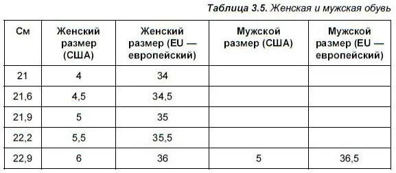 С детской обувью тоже надо хорошенько потрудиться чтобы узнать размер табл - фото 64