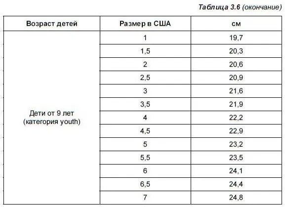 Приложение 1 Список российских интернетмагазинов В российском Интернете очень - фото 67