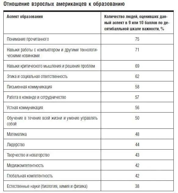 Результаты исследования почти сенсация поскольку они показывают что - фото 8