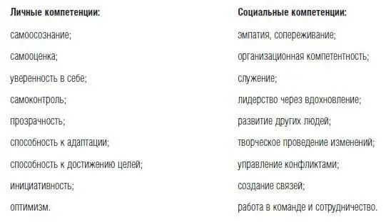 Посмотрев на предложенный бизнесменами список из десяти качеств список - фото 9