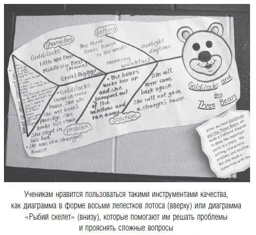 Поскольку многие дети любят учиться с помощью наглядных пособий графический - фото 20