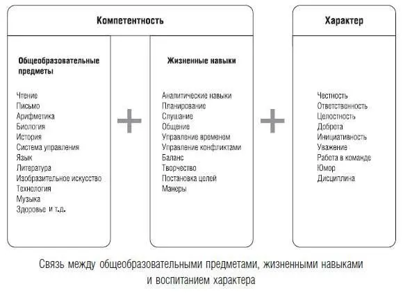 Как показывает эта иллюстрация большинство учителей считают три данные области - фото 23