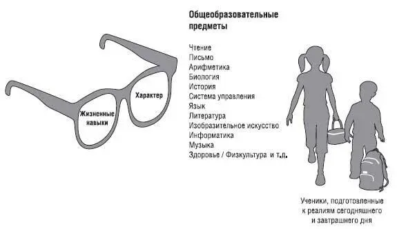 Я стараюсь подчеркнуть что учителя использующие всепроникающий подход - фото 25