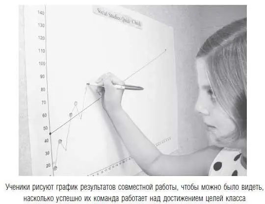 И в продолжение темы похожие дневники графики и диаграммы вы увидите в - фото 27