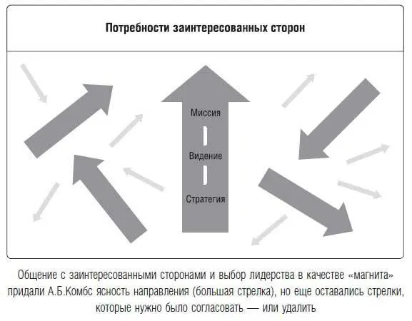 В этой главе я в общих чертах расскажу как сотрудники АБКомбс согласовали - фото 31
