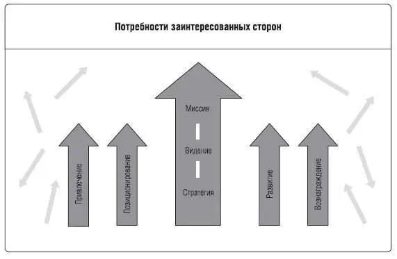 Четвертый этап высвобождайте талант Это тот самый этап когда действительно - фото 67