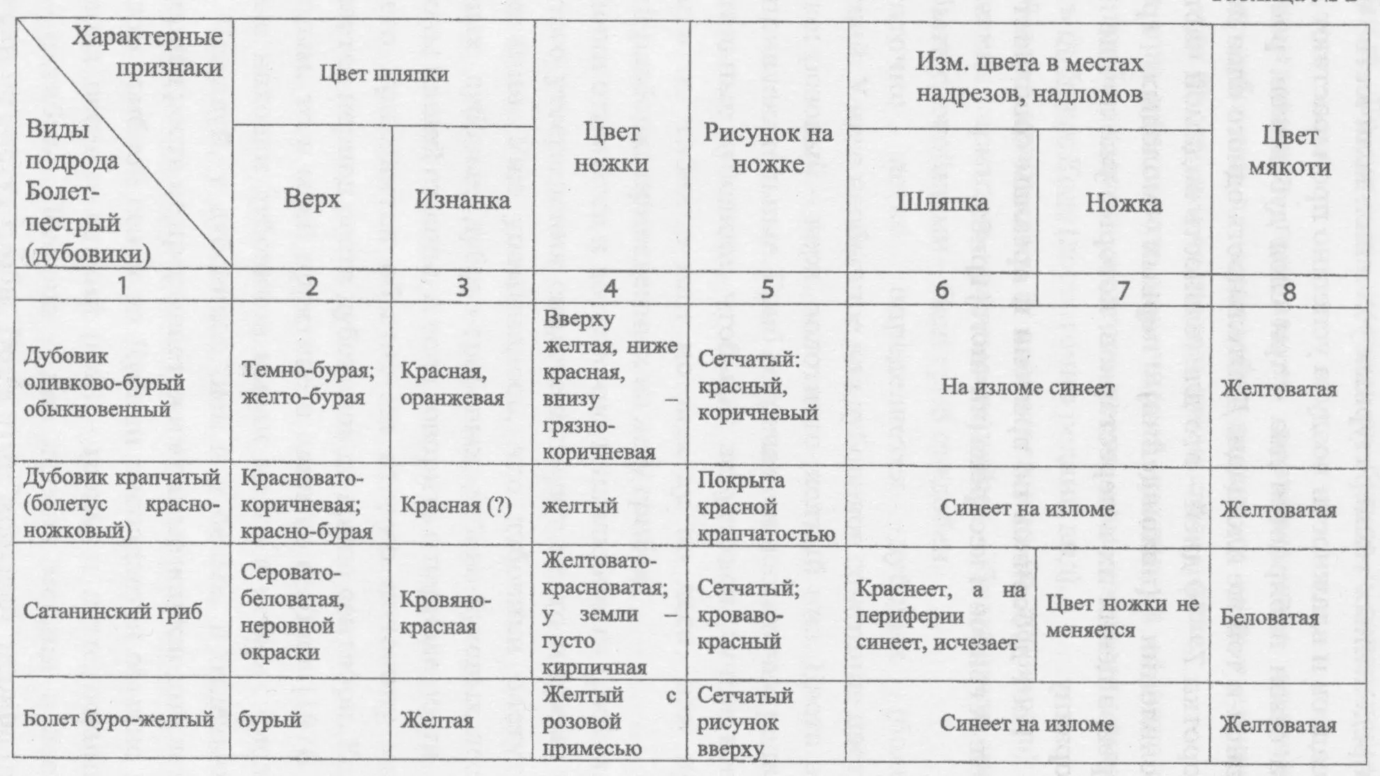 По моим наблюдениям белый гриб появляется чуть раньше дубовиков и когда первые - фото 6