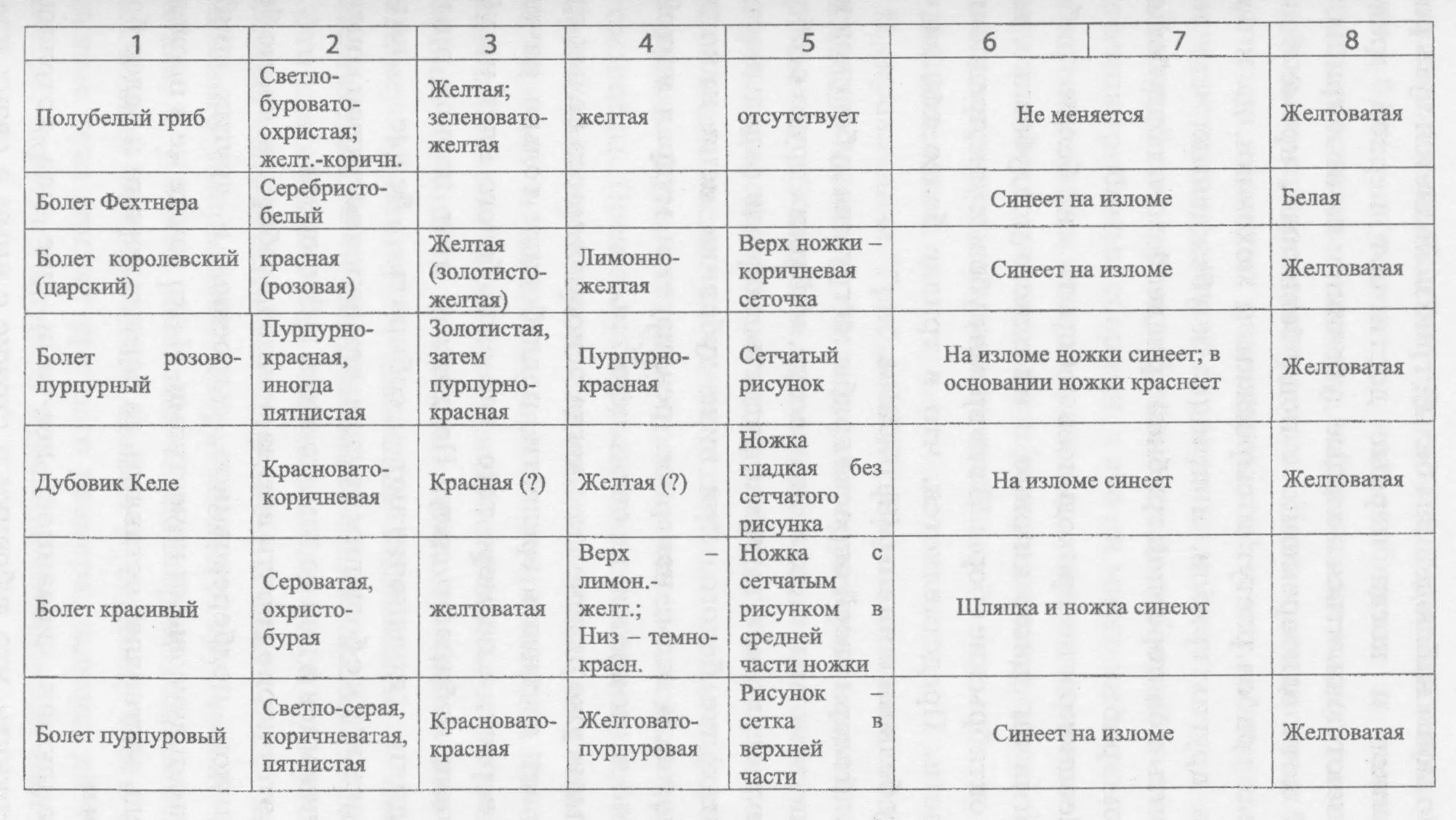 По моим наблюдениям белый гриб появляется чуть раньше дубовиков и когда первые - фото 7