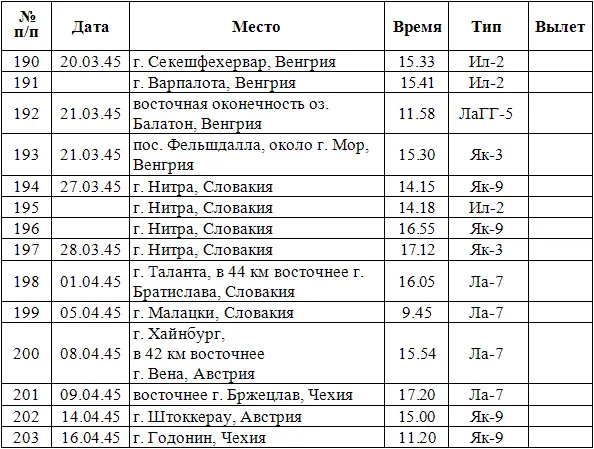 Примечания 1 Согласно советским данным на 22 июня 1941 г в ВВС РККА - фото 9