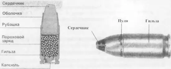 Рис 41 Патрон 7Н21 рассчитанный под пистолет Ярыгина Технические - фото 48