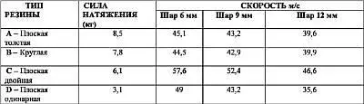 Таблица 21 Тяжи Аплоские шириной 20 мм и толщиной 15 мм Тяжы - фото 4