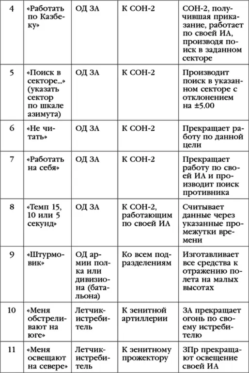 Начальник штаба Ленинградской армии противовоздушной обороны подполковник - фото 2
