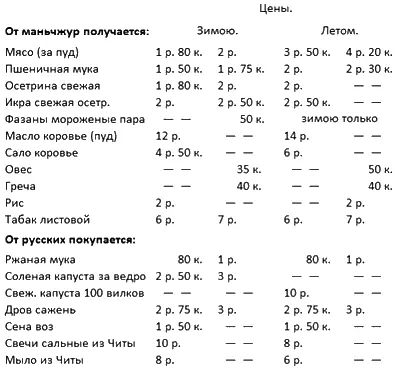 Кроме огурцов на Благовещенском базаре мне не случалось никогда встречать - фото 1