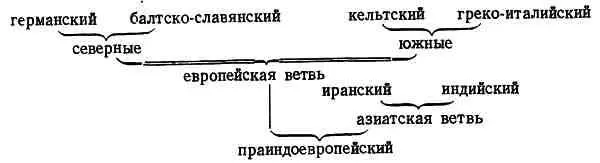 Тем не менее можно считать что установлены все же некоторые существенные - фото 3