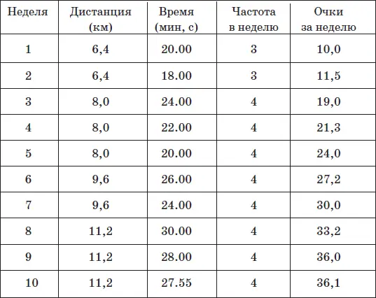 Программа ходьбы по лестнице 3049 лет Программа ходьбы 50 лет и старше - фото 127