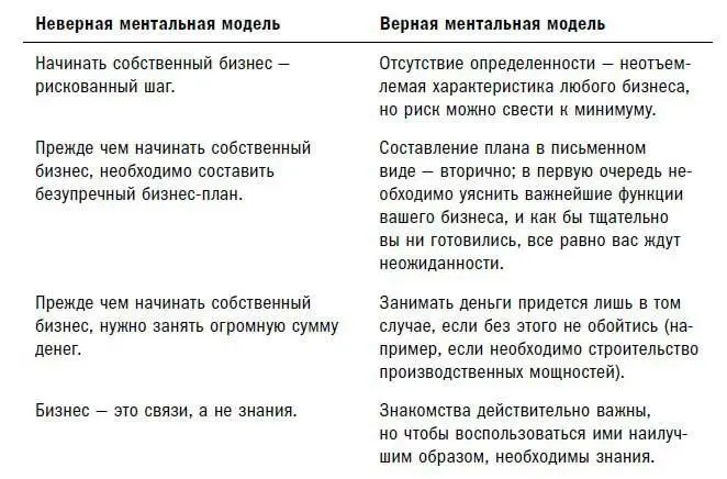 Изучив предложенные в этой книге ментальные модели многие мои клиенты поняли - фото 1