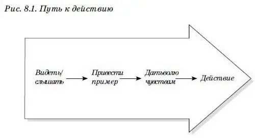 У каждого предложения своя история Чтобы прочувствовать насколько запутан и - фото 11