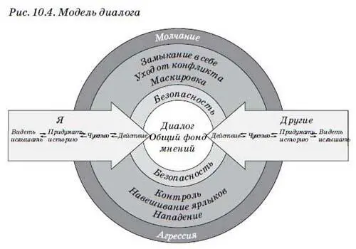Чтобы помочь другим высказать свое мнение учитывайте и их курс обращайте - фото 15
