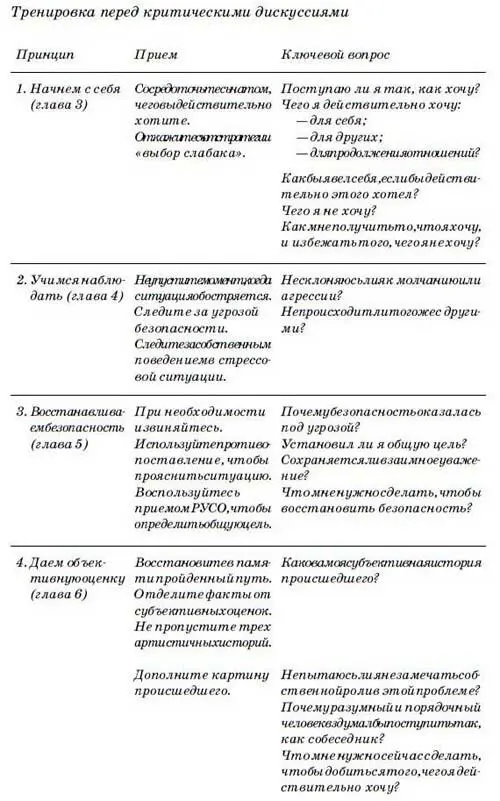 Как все это работает на практике Чтобы продемонстрировать возможность - фото 16
