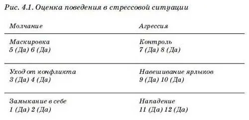 Итог теста на оценку поведения в стрессовой ситуации рис 41 подскажет к - фото 5