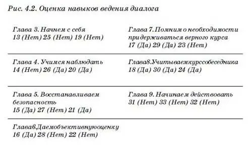 Поскольку результаты показывают как вы обычно ведете себя в стрессовых - фото 6