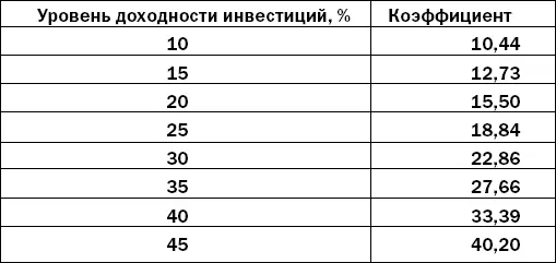 Предположим вашей конечной целью является заработать состояние в размере 35 - фото 4