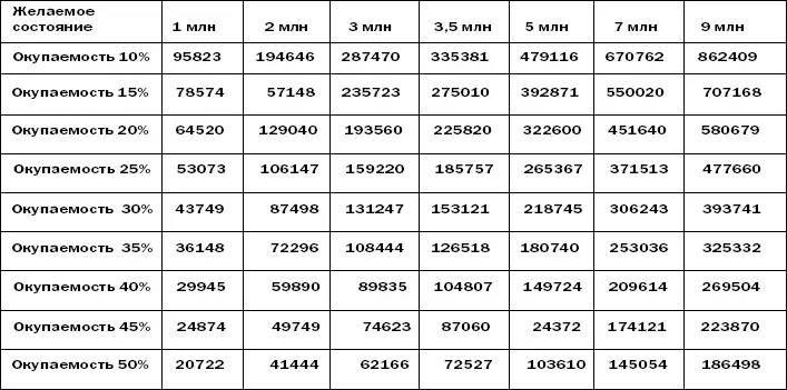 Метод достижения семизначного состояния за семь лет основан исключительно на - фото 5