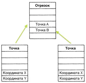 Структура nкомпонентного элемента линия Например компонент отрезок - фото 9