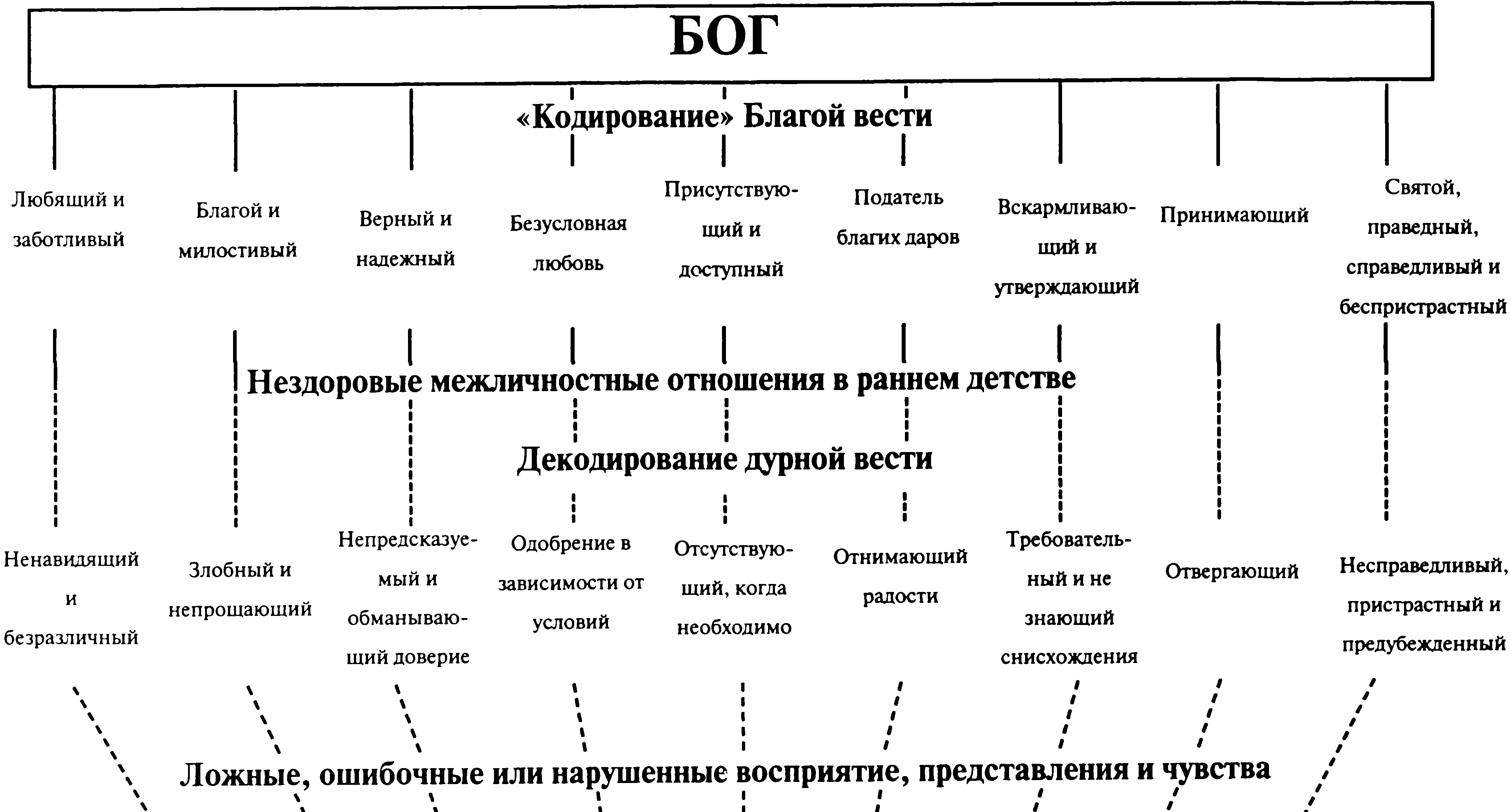 ВОТ ПОЧЕМУ СВЯТОМУ ДУХУ ПОРОЙ НЕОБХОДИМ ВРЕМЕННЫЙ ПОМОЩНИК КАК НАПРИМЕР - фото 1