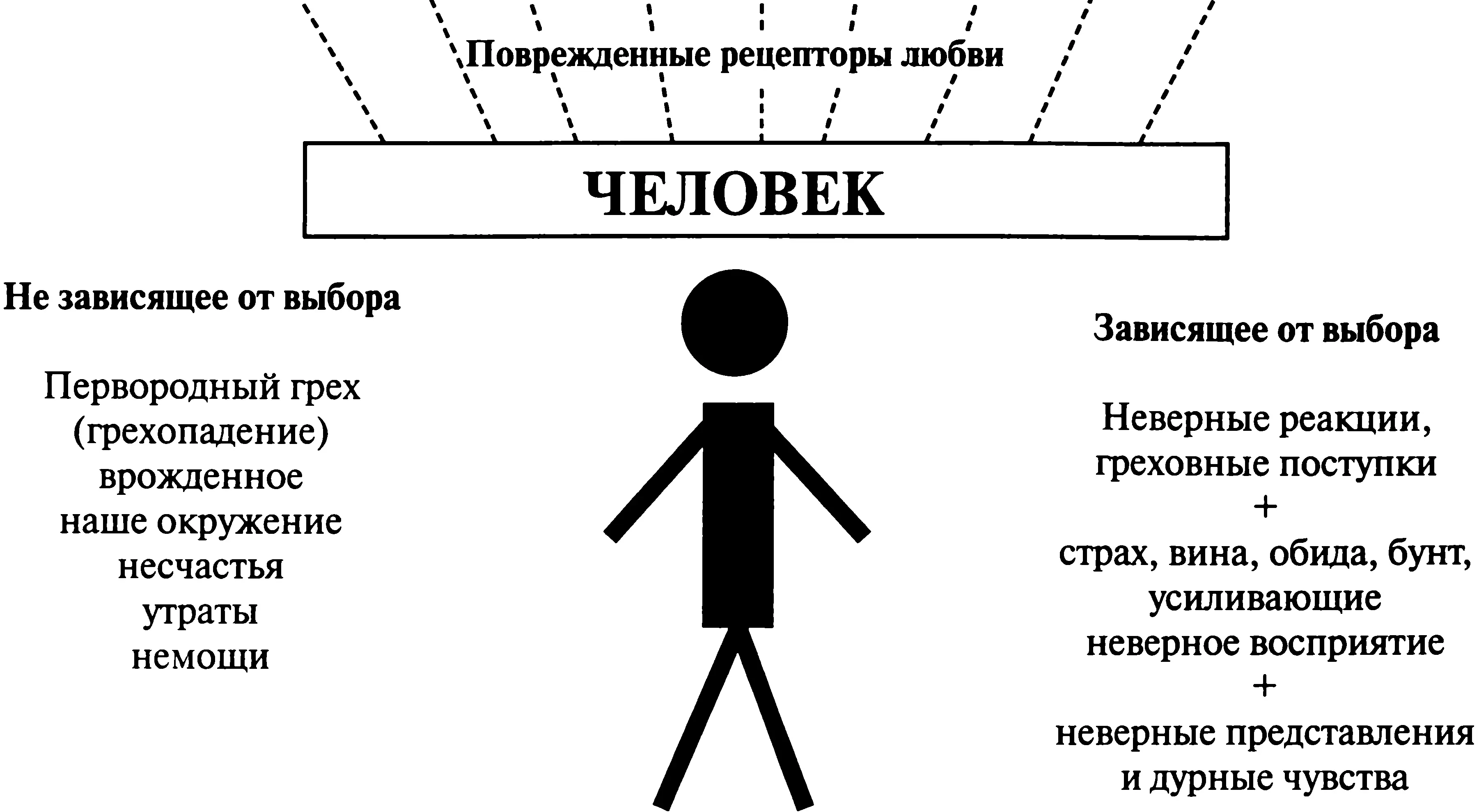 ВОТ ПОЧЕМУ СВЯТОМУ ДУХУ ПОРОЙ НЕОБХОДИМ ВРЕМЕННЫЙ ПОМОЩНИК КАК НАПРИМЕР - фото 2