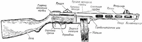 Рис 1Общий вид автомата обр 1941 г с дисковым магазином Рис 2Ствол - фото 1