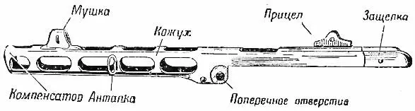 Рис 3Ствольная коробка Передняя часть ствольной коробки является кожухом - фото 3