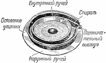 Рис 23Улитка Барабанрис 24 служит для помещения пружины и заводки её - фото 23