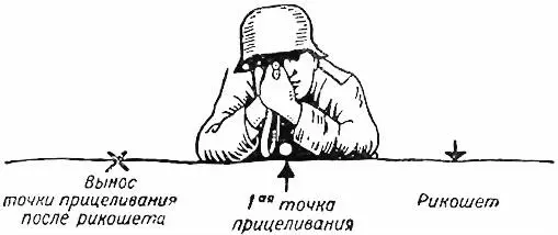 Рис 78Вынос точки прицеливания СТРЕЛЬБА ПО ОДИНОЧНЫМ И ГРУППОВЫМ ЦЕЛЯМ 91 - фото 79