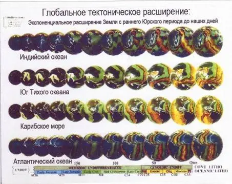 Модель расширения Земли дра Джеймса Макслоу Когда земля увеличивается в - фото 41
