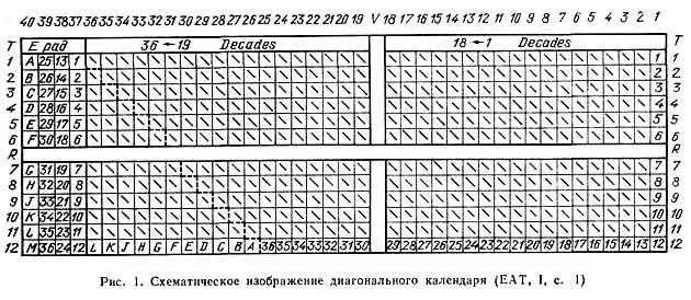 Мес Большая Медведица изображалась в виде передней ноги быка Сах Орион и - фото 1