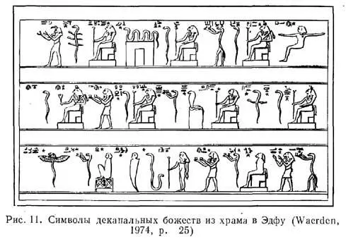 В эллинистический период деканы стали отождествлять с третями знаков зодиака и - фото 10