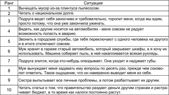 Завершите свою иерархию Как только вы распределите ситуаций по рангу с 1 - фото 57