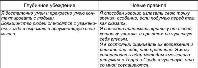 Когда вы будете писать новые правила вам может показаться что они - фото 55
