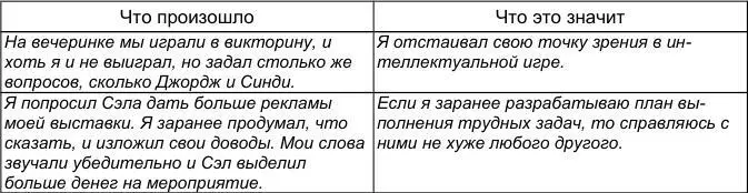 Если вы забываете делать записи в журнал попробуйте напоминать себе об этом - фото 56