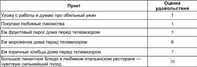 Бывают и более комплексные иерархии содержащие пункты связанные с - фото 61